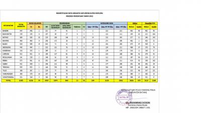 Berita Utama